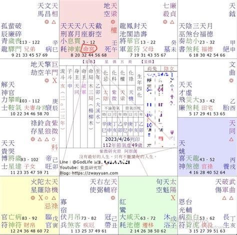 命宮年月日怎麼寫|命宮:命宮原理,命宮查法,出生的月份表,出生的時辰表,子宮,醜宮,寅。